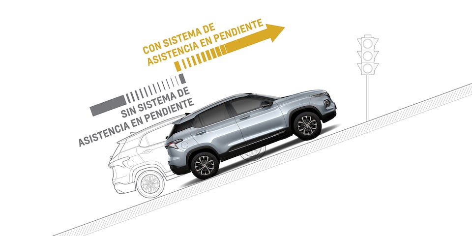 Chevrolet Groove 2025 con sistema de asistencia en pendiente